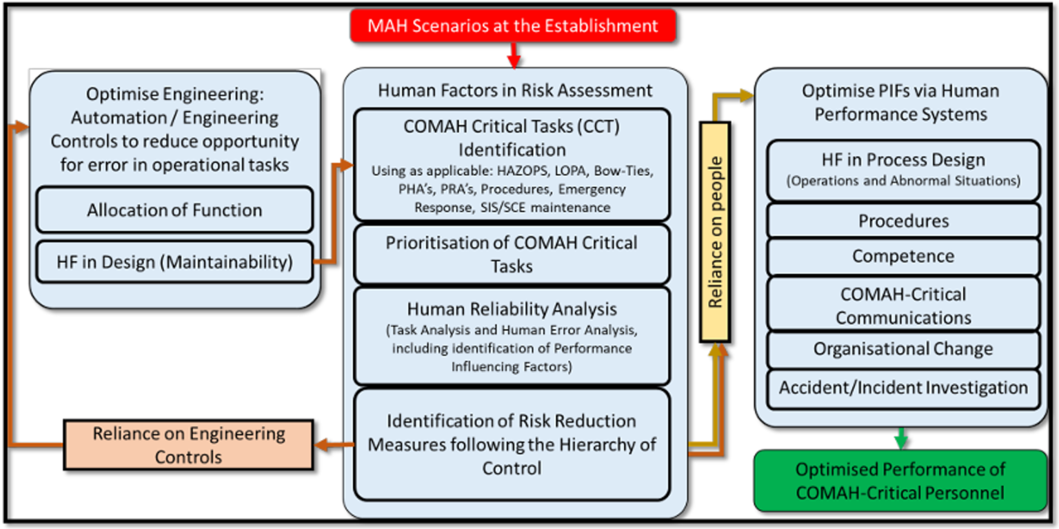 Human Factors Module Navigating the Human Factors Roadmap: Part 1 | Human Reliability