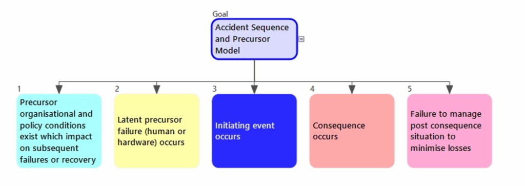 The 2005 Stockwell Shooting - ASAP model