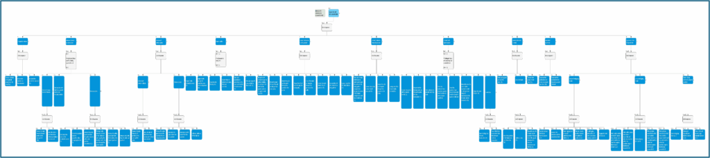 Aviation Maintenance and Human Error: HTA of the helicopter maintenance task