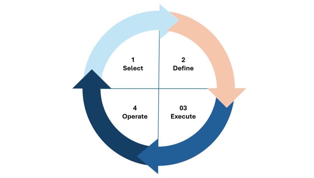 Human Factors Engineering in Projects - The engineering design lifecycle