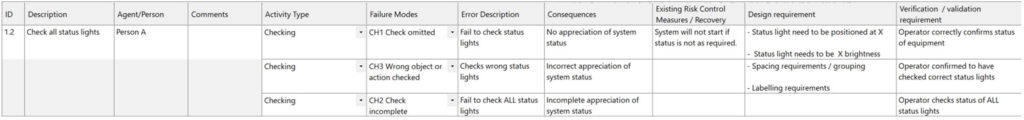 Outlining the Design Requirements and Verification Validation Requirements ensures the good design requirements are met throughout the process