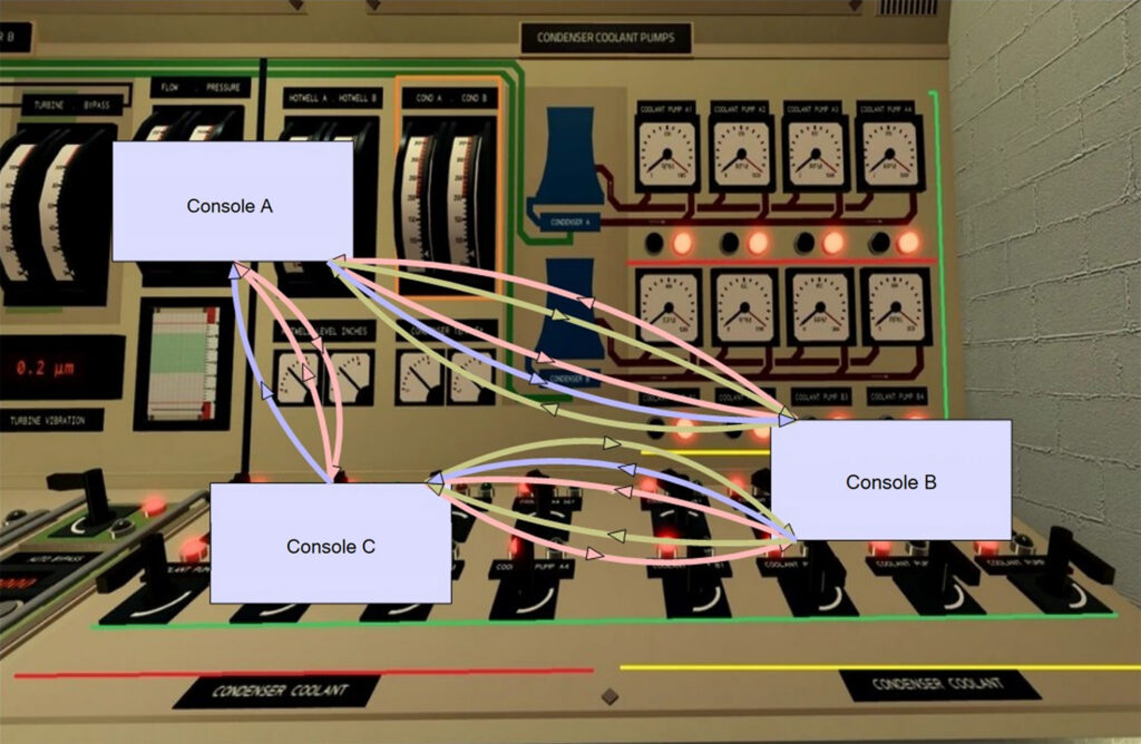Example Link Analysis on a control room panel. 